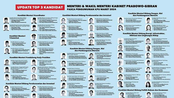 35 Susunan Menteri Kabinet Probowo – Gibran